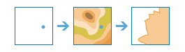 Create Viewshed workflow diagram